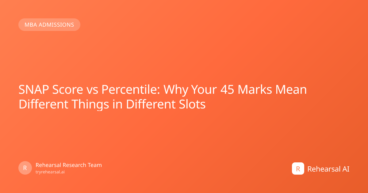 SNAP Score vs Percentile: Why Your 45 Marks Mean...